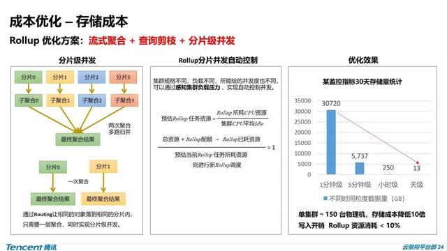 电子商务 第235页