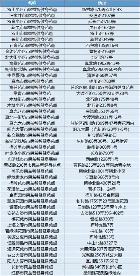 2025年新溪门天天开彩,全面性解释说明_运动版15.109