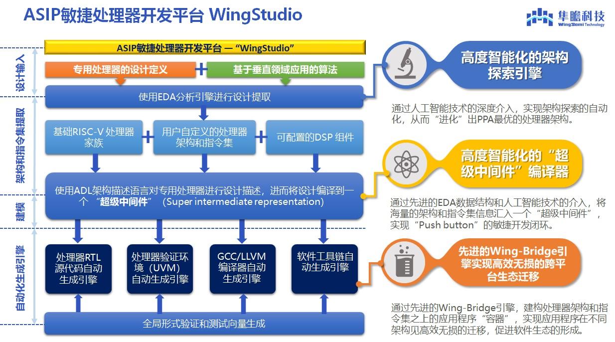 一站式城市服务平台 第198页