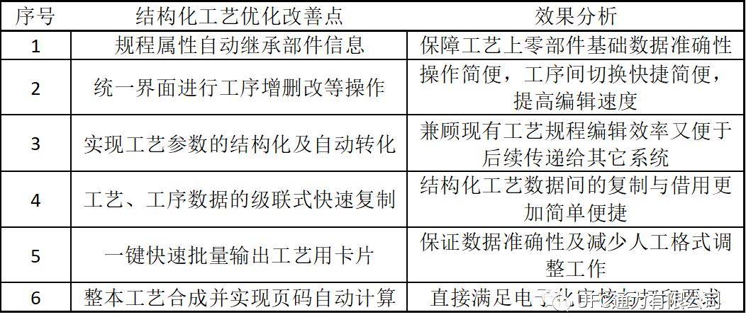 公众号微商城 第226页