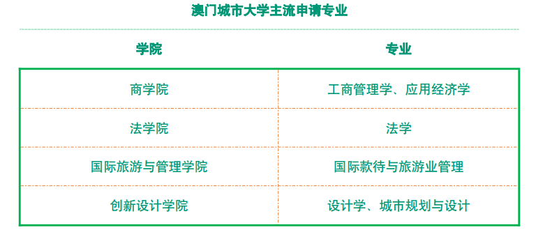 一站式城市服务平台 第193页