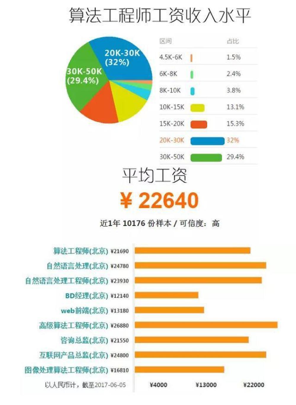 公众号微商城 第223页