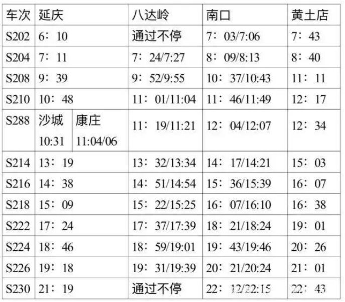 延庆S2线最新时刻表揭秘,探寻时光与美食的隐藏瑰宝之旅