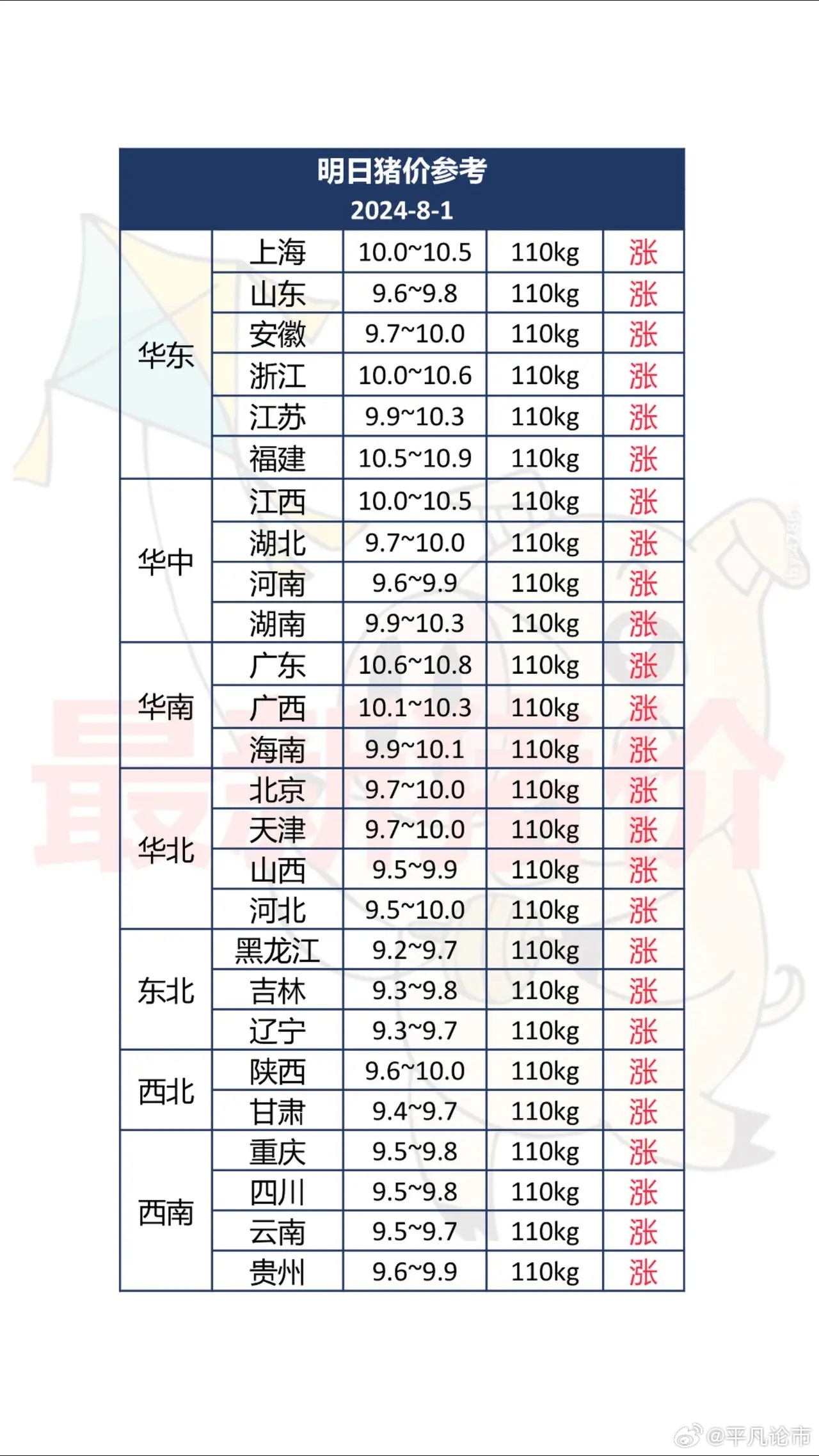 一站式城市服务平台 第182页
