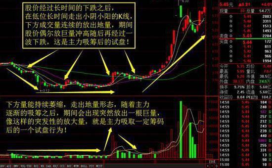股市最新消息全解析，步骤指南助你洞悉市场动态