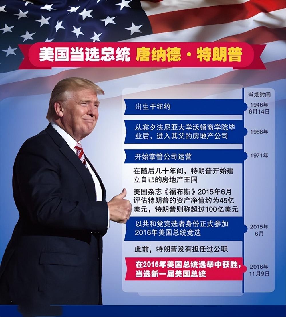 美国总统选举最新动态,全面步骤指南