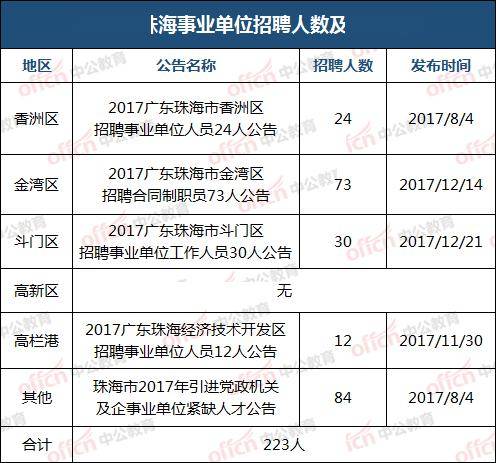 珠海最新招工动态,职业机会、发展前景展望
