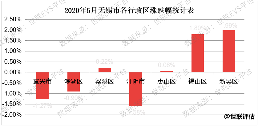 江阴最新房价动态,趋势分析、展望与深度解读