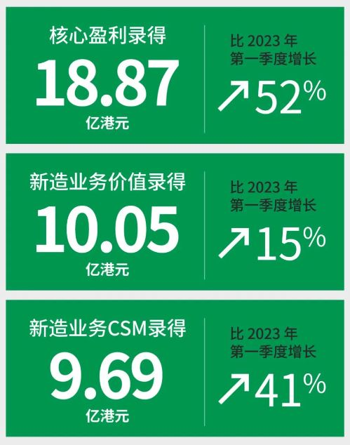 香港保险最新排名,科技引领未来保障之路概览
