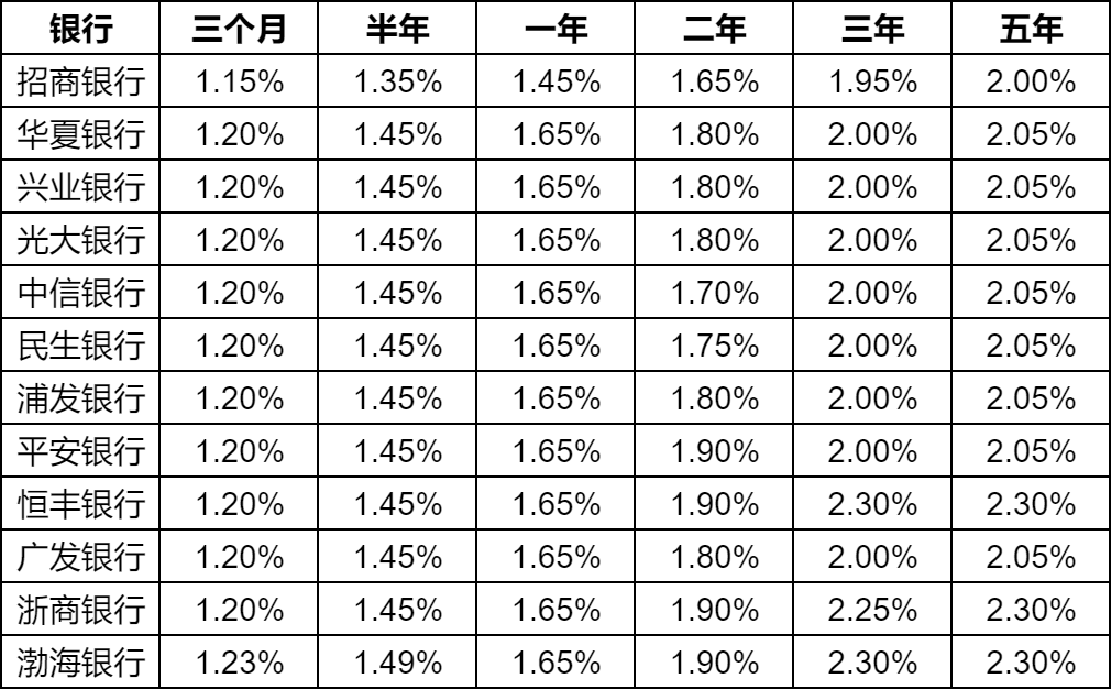 时代印记下的银行利息变迁,最新利率及影响探究