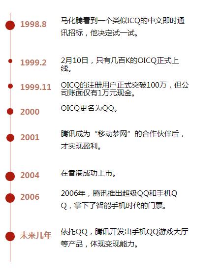 公众号微商城 第206页