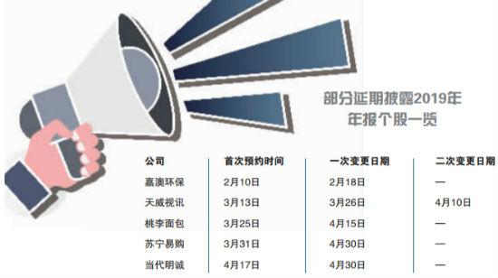 电子商务 第205页