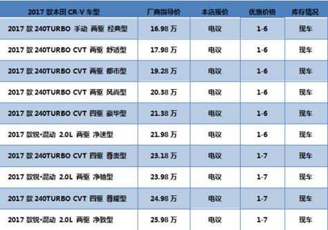 汽车之家2018最新报价大全,时代汽车市场风向标