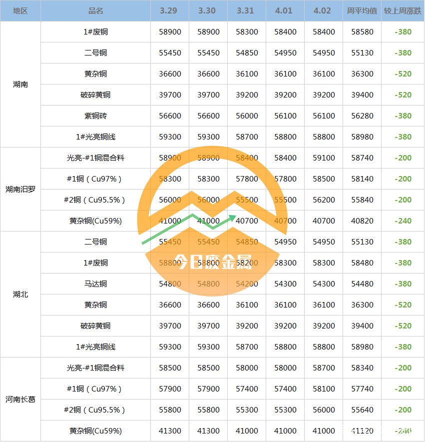 最新黄铜价格揭秘与走势分析📣📈