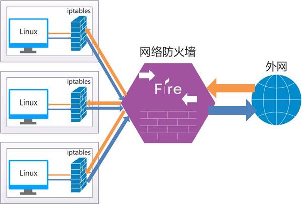 数字时代的守护者,最新防火墙揭秘
