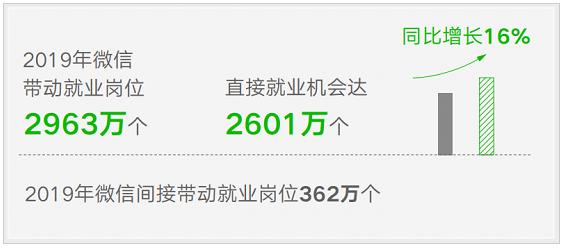 微信新功能探索,前沿体验创新之道