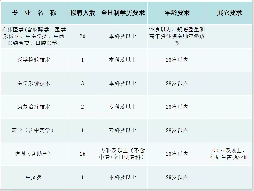 住院医师规培最新政策，心灵与自然的双重成长之旅