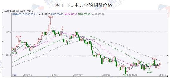 国际原油价格最新行情与科技生活融合趋势分析