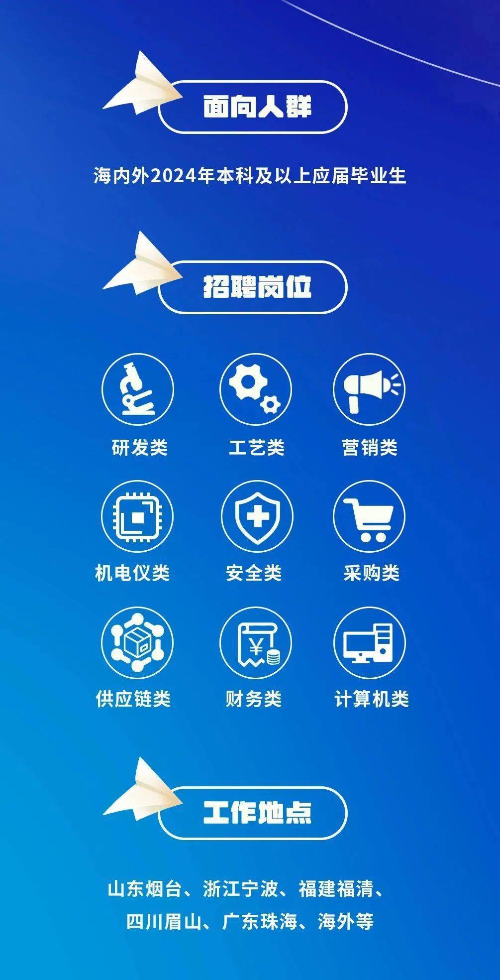 一站式城市服务平台 第158页