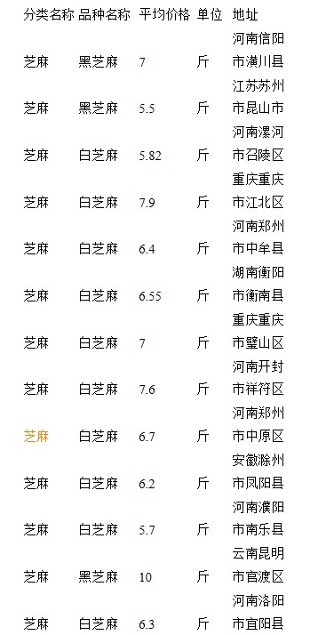 公众号微商城 第187页