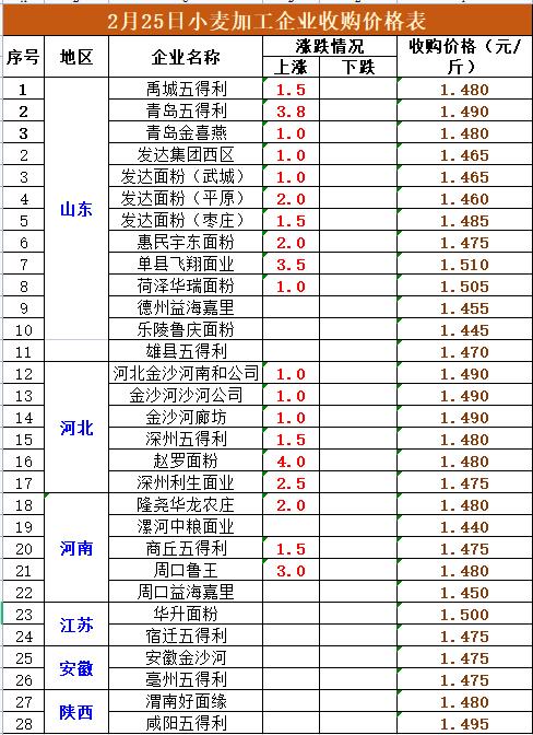 河北最新小麦价格动态,变化中的机遇与学习成长的力量
