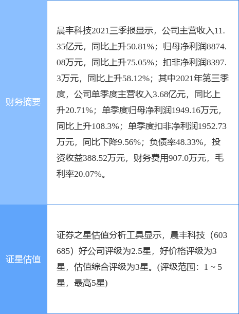 哈空调最新动态与相关论述概述