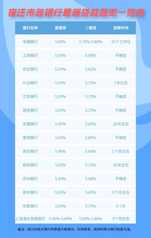 银行最新贷款利率表揭秘,背后的温馨故事与金融细节解读