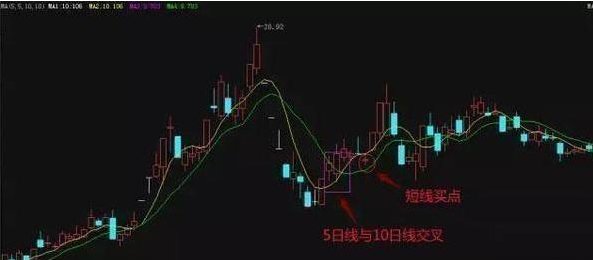 股票买点技巧揭秘,小故事中的投资智慧