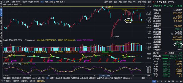 股票买点技巧揭秘,小故事中的投资智慧