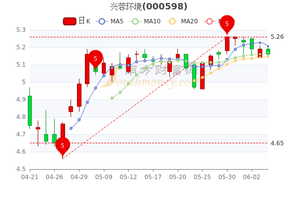 S2B2X电商体系 第145页