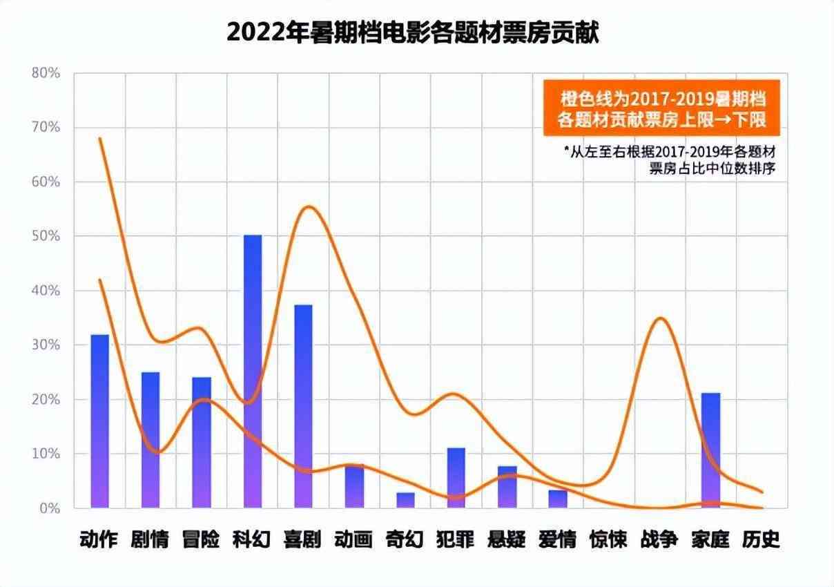 S2B2X电商体系 第168页