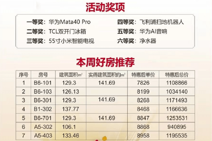 正规医院脱毛价格详解,全面解析与案例分享