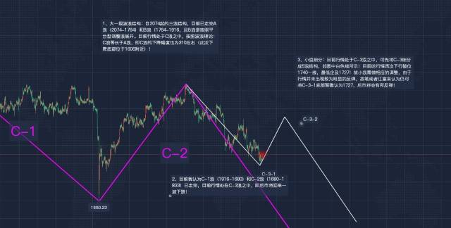 解读U行情,掌握未来趋势的秘诀