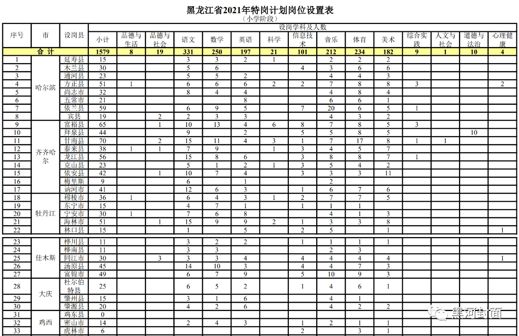 高河最新职位招聘信息汇总
