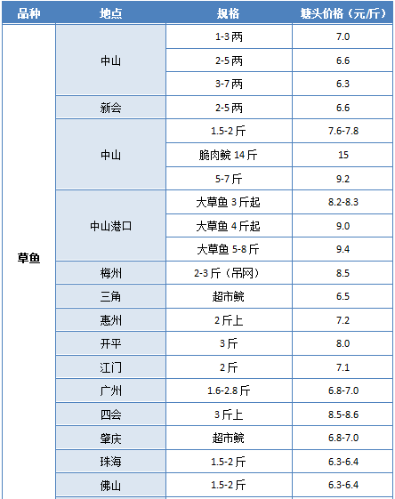 杨柳青二手房市场走势、热门区域与购房指南最新资讯速递