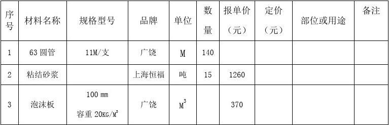 建材价格行情最新报价,自然美景探索之旅的建材选择