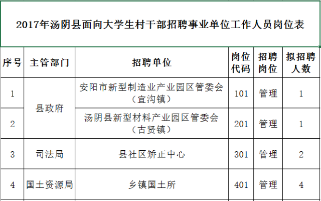 汤阴招聘信息更新,探寻最新职业机遇,把握职业发展新方向