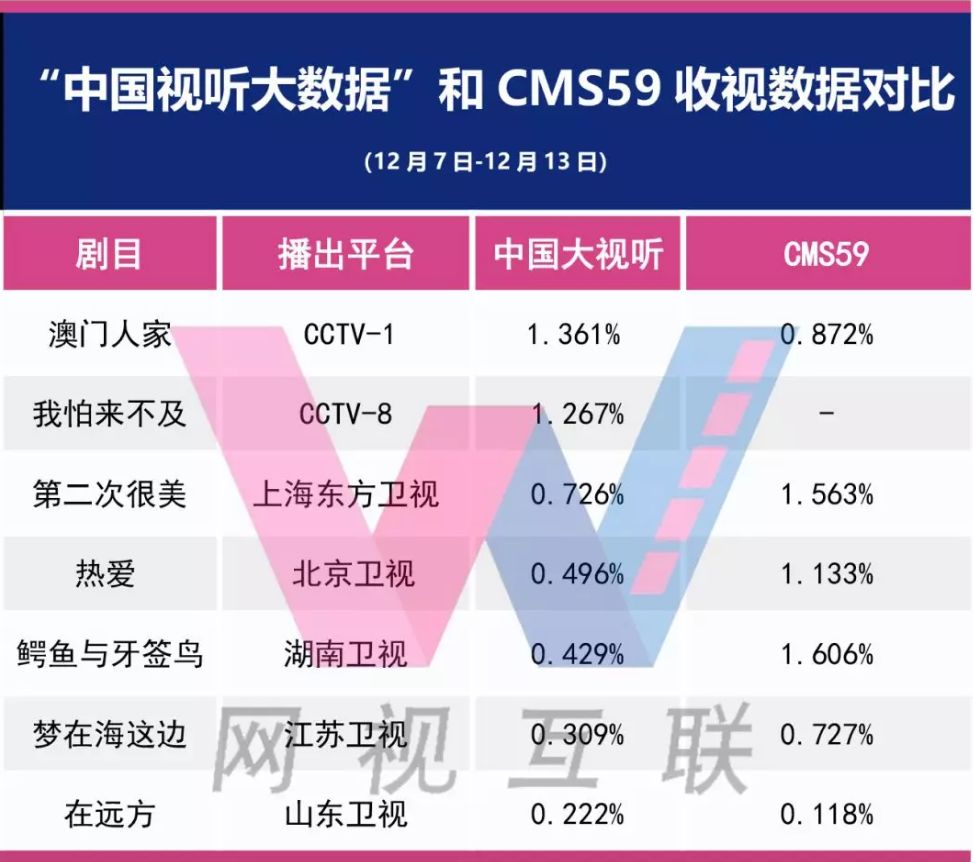 S2B2X电商体系 第129页
