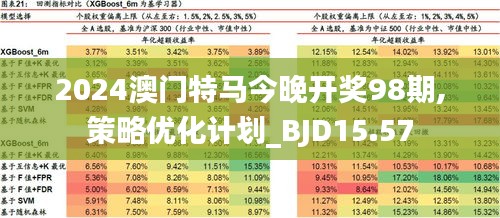 2025年澳门特马今晚,统计数据详解说明_可靠版57.842