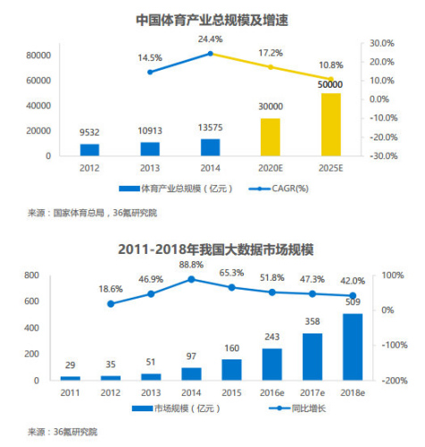 2025精准资料免费大全,应用领域分析_运动版57.264