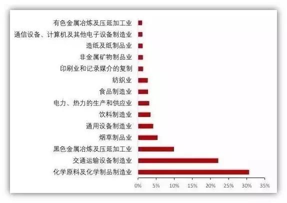 S2B2X电商体系 第153页