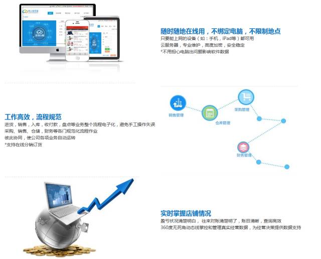 电子商务 第159页