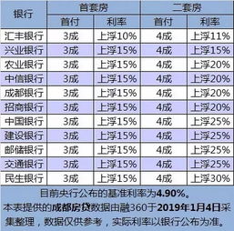最新贷款利率公布详解,步骤指南与利率更新通知