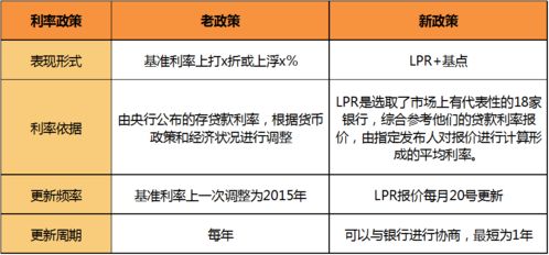 最新贷款利率公布详解,步骤指南与利率更新通知
