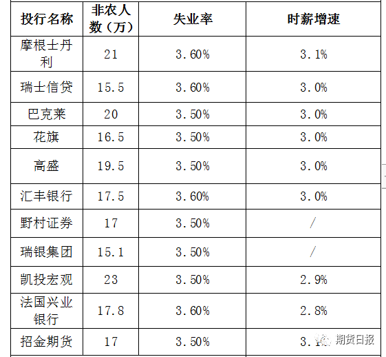 今晚非农数据最新更新消息速递