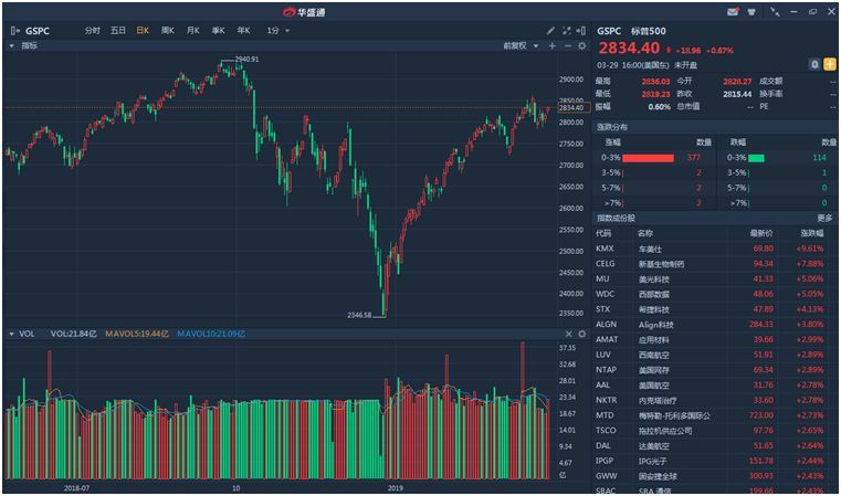 PayPal股票实时行情,探索变化中的学习之路,自信成就投资力量