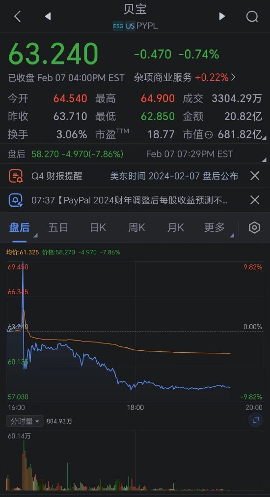 PayPal股票实时行情,探索变化中的学习之路,自信成就投资力量