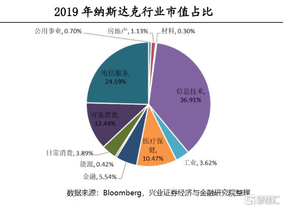 A股上市的互联网公司,变化、学习与自信的力量展现强大影响力