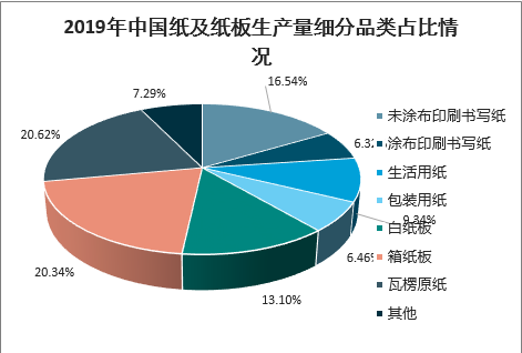 深度解析,纸板市场行情与走势展望