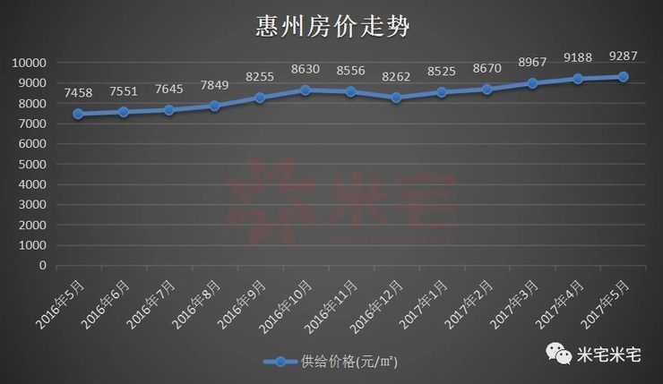 园洲最新房价揭秘，市场走势大解密🏠💎